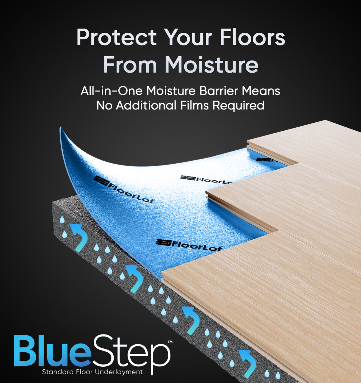 Floorlot® BlueStep Standard Underlayment for Laminate and Engineered Floors (3mm, 200sqft)